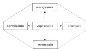 Cuvânt înainte, planificarea ca o formă specială de activitate a companiilor de turism, conținutul procesului