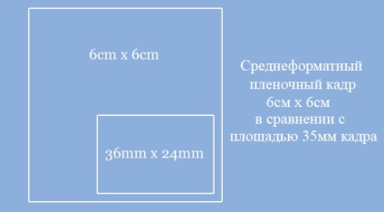 Avantajele unui format mediu de fotografie