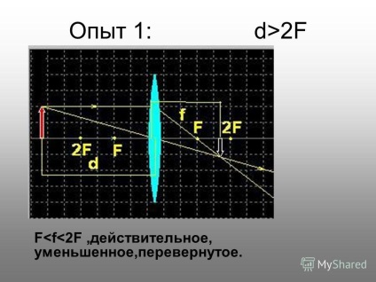 Prezentarea pe subiect a imaginilor date de obiectiv