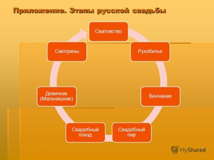 Prezentare pe tema ritualului nuntii, a istoriei melodiei folclorice si a autorului proiectului