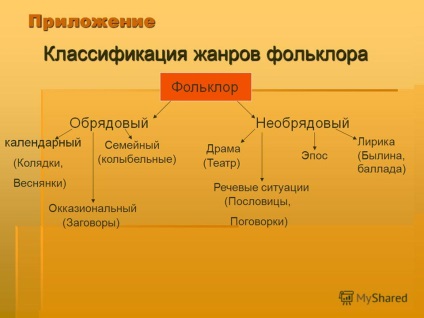 Prezentare pe tema ritualului nuntii, a istoriei melodiei folclorice si a autorului proiectului