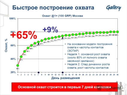 Prezentare pe tema publicității în aer liber