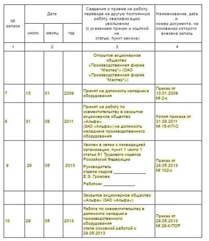 Ordin privind admiterea regizorului în combinație