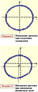 Aplicarea senzorilor magnetorezistenți în sistemele de navigație