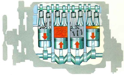 Principiul de funcționare a unui dispozitiv cu motor cu ardere internă, caracteristici de proces și performanță