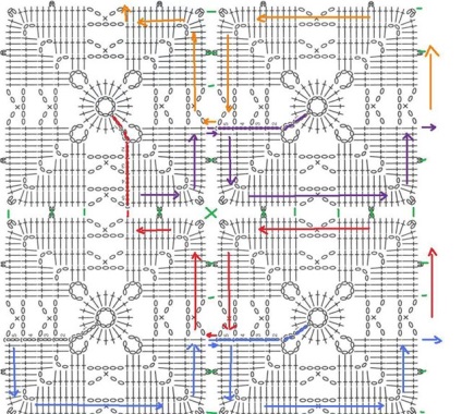 Principiul modelelor de tricotare continuă - niște plase tricotate, spițe și cârlige - creativitatea mâinilor - un catalog de articole