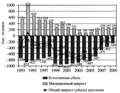 Problema îmbătrânirii populației în Rusia