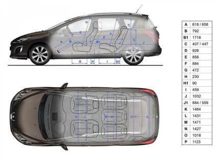 Peugeot 308 probléma a város - mit kell keresni, amikor kiválasztják a