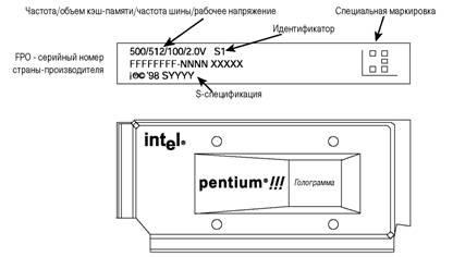 Procesor pentium iii pentru a repara și a actualiza computerele cu propriile mâini