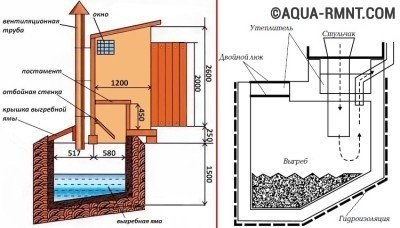 Designul unei toalete cabana cu un duș în desene și scheme