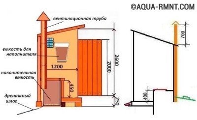 Designul unei toalete cabana cu un duș în desene și scheme