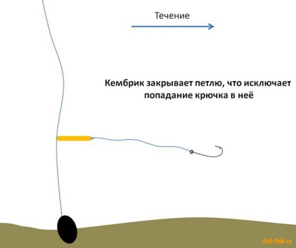 Prevenirea de obfuscation de leashes, astfel încât cârligele nu sunt încurcate - de pescuit - informații