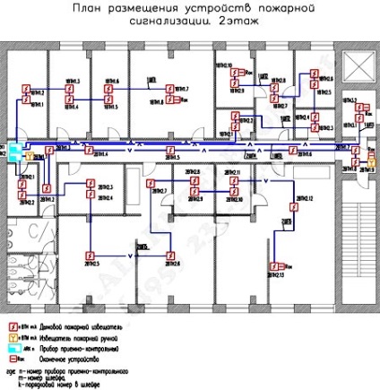 Programok a tűzjelző tervelőkészítés részletes program segítségével a programok