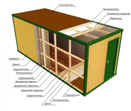 Productie de cabine