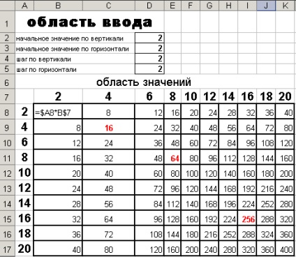 Tabel de multiplicare simplu