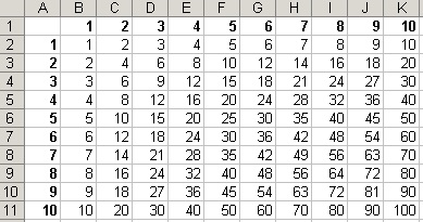 Tabel de multiplicare simplu