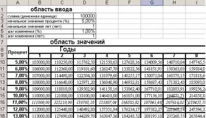 Tabel de multiplicare simplu