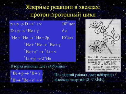 Proton-proton ciklus - prezentáció 27163-31