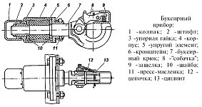 Cadrul UAS-3151 și UAZ-3741 cu montare pe patru puncte a motorului
