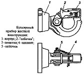 Cadrul UAS-3151 și UAZ-3741 cu montare pe patru puncte a motorului