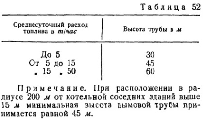 Calcularea coșului de fum