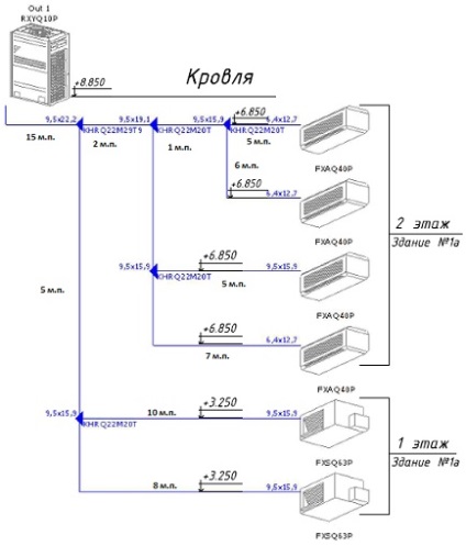 Kiszámítása a beszerelés költségét multi VRV vagy VRF rendszer