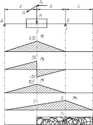 Calcularea angrenajelor - calculul transmisiei cu bandă