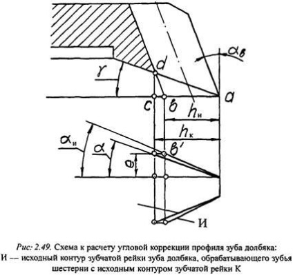 Calcularea uneltelor de tăiere a uneltelor - unelte de tăiat