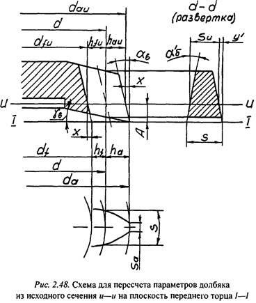 Calcularea uneltelor de tăiere a uneltelor - unelte de tăiat