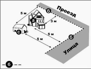 Distanta de la casa la regulile cladirii gardului si care sunt normele pentru indentare