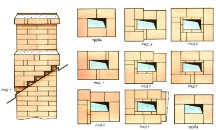 Mortar pentru aplicarea metodelor de gătit în coș