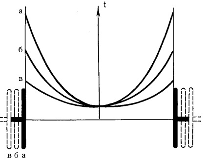 Összefoglalás UHF-terápia