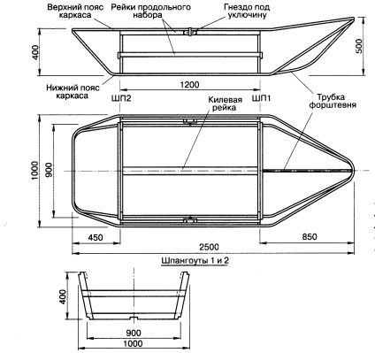 Ремонт на метални съдове с ръцете си - ремонт на лодки PVC основните проблеми и начините за тяхното