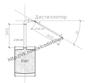 Aparat pentru butoaie fabricat automat