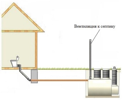 Rezervor septic din cărămidă și tehnologie specială de construcție