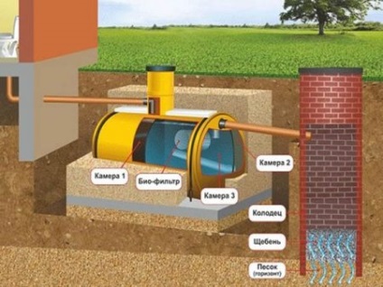 Septic rezervor linie nouă de model, alegerea și metodele de instalare