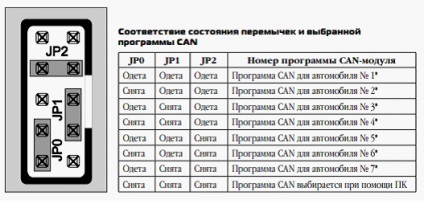 Alarmă sherhan 9 și toate caracteristicile și setările sale