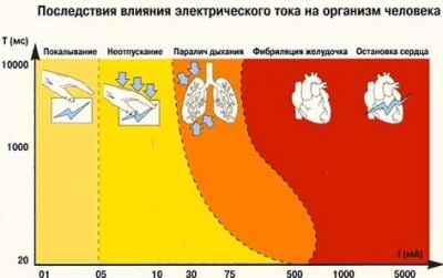 O forță curentă este o cantitate fizică care indică ce încărcare trece printr-o transversală