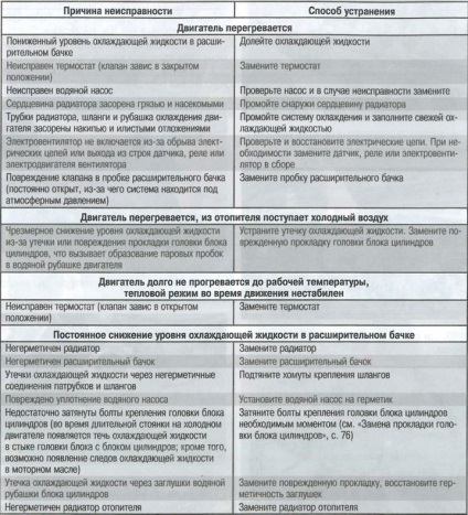 Sistemul de alimentare și injecție, sistemul de combustibil - logoul renault