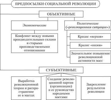 Revoluția socială, o caracteristică a revoluției sociale - sociologia managementului