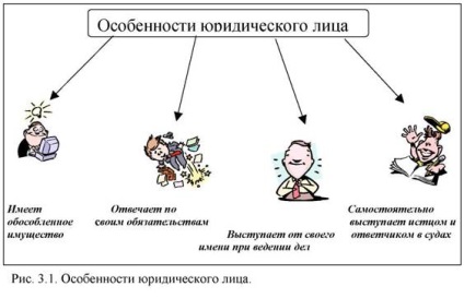 Compoziția subiecților afacerilor antreprenoriale, persoane fizice și juridice ca subiecți