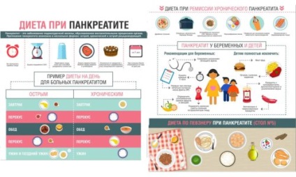 Metode moderne de tratare a pancreatitei acute și cronice