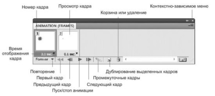 Animáció létrehozása a Adobe Photoshop CS5, mind a grafika, fotó és CAD-rendszerek