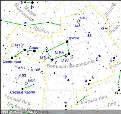 Constellation urs mare - bloguri din Novosibirsk