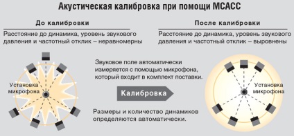 Чи здатна автоматичне налаштування звуку замінити досвідченого фахівця, каталог цін e-katalog