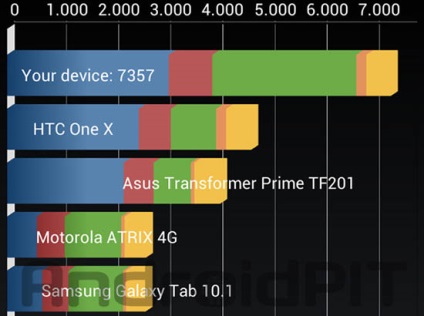 Comparație dintre htc o x față de htc o x • știri pe Internet