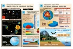 Standuri pentru biroul de geografie, designul biroului de geografie