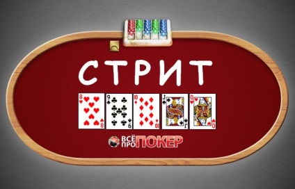 Street în Poker