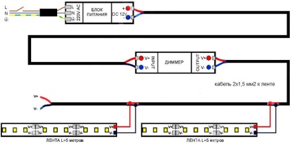 Benzi LED în bucătărie avantaje, tipuri și caracteristici de instalare - kuhnyagid - kuhnyagid