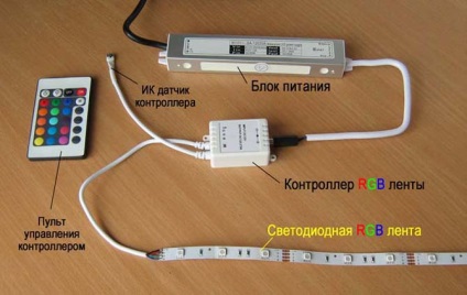 Benzi LED în bucătărie avantaje, tipuri și caracteristici de instalare - kuhnyagid - kuhnyagid